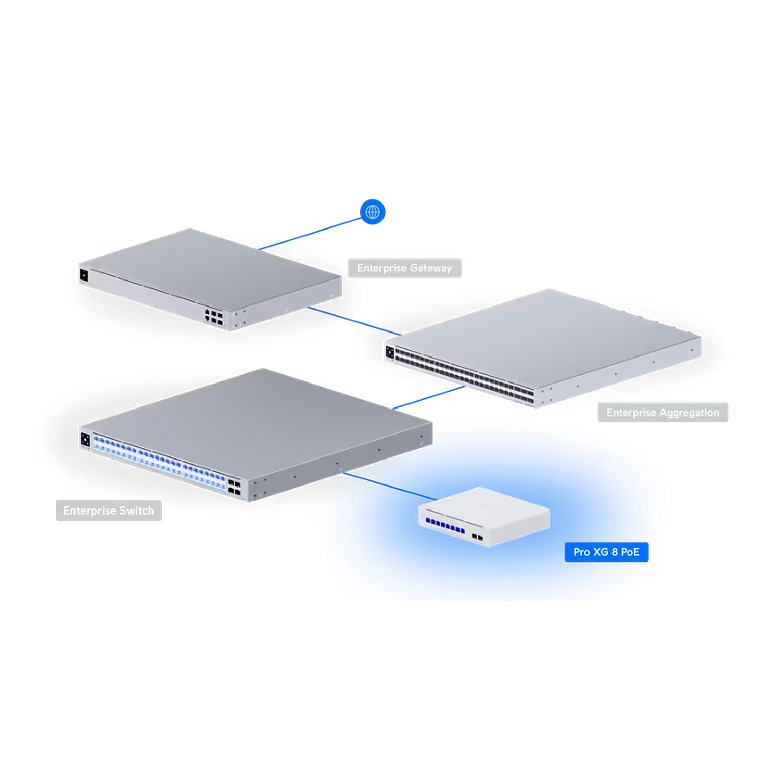 Ubiquiti USW-Pro-XG-8-PoE Switch UniFi Pro 8 Puertos 10G PoE++, 200 Gbps 9