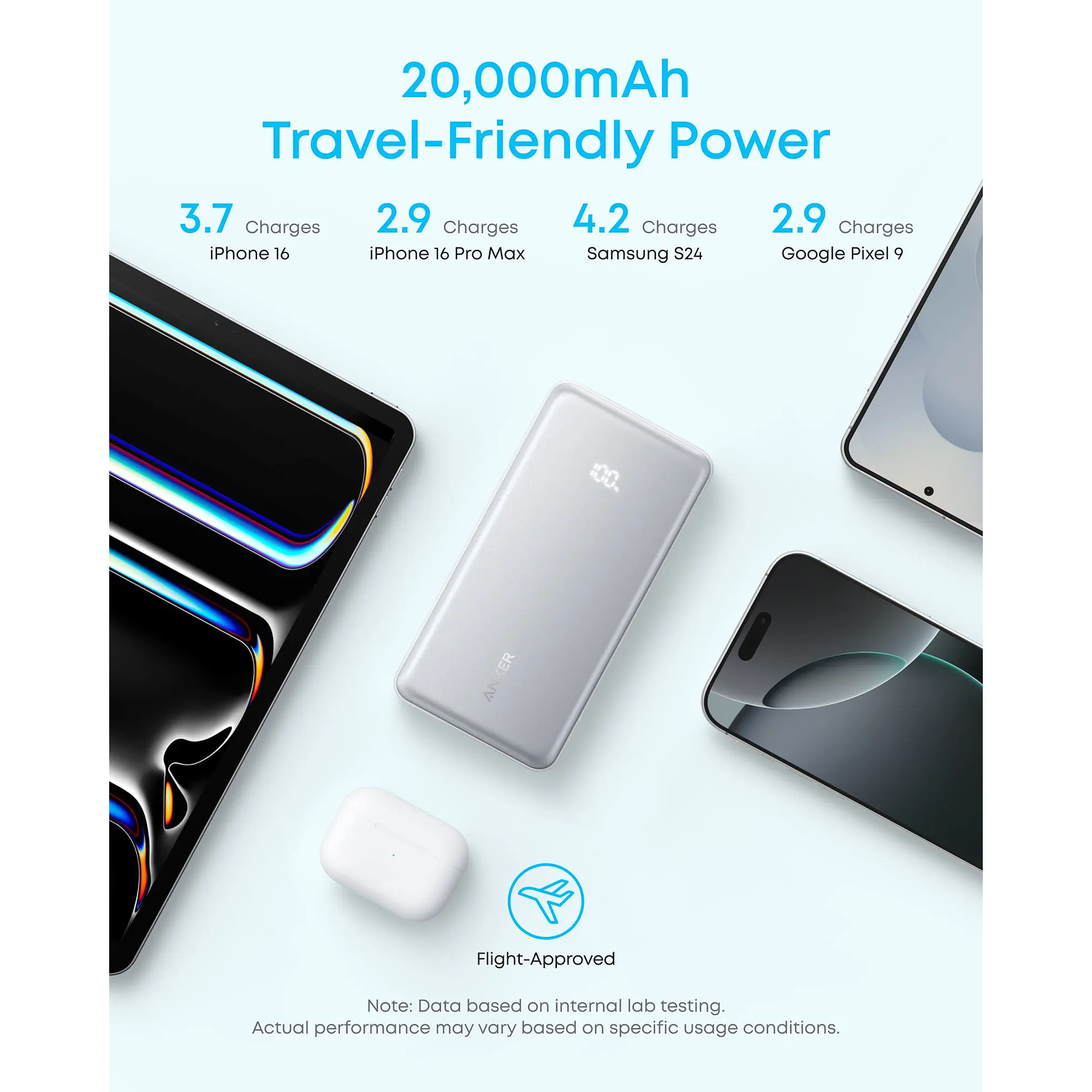 Anker Zolo Powerbank 20000mAh, 22.5W, USB-C integrado, Carga rápida, Blanco, Universal 6
