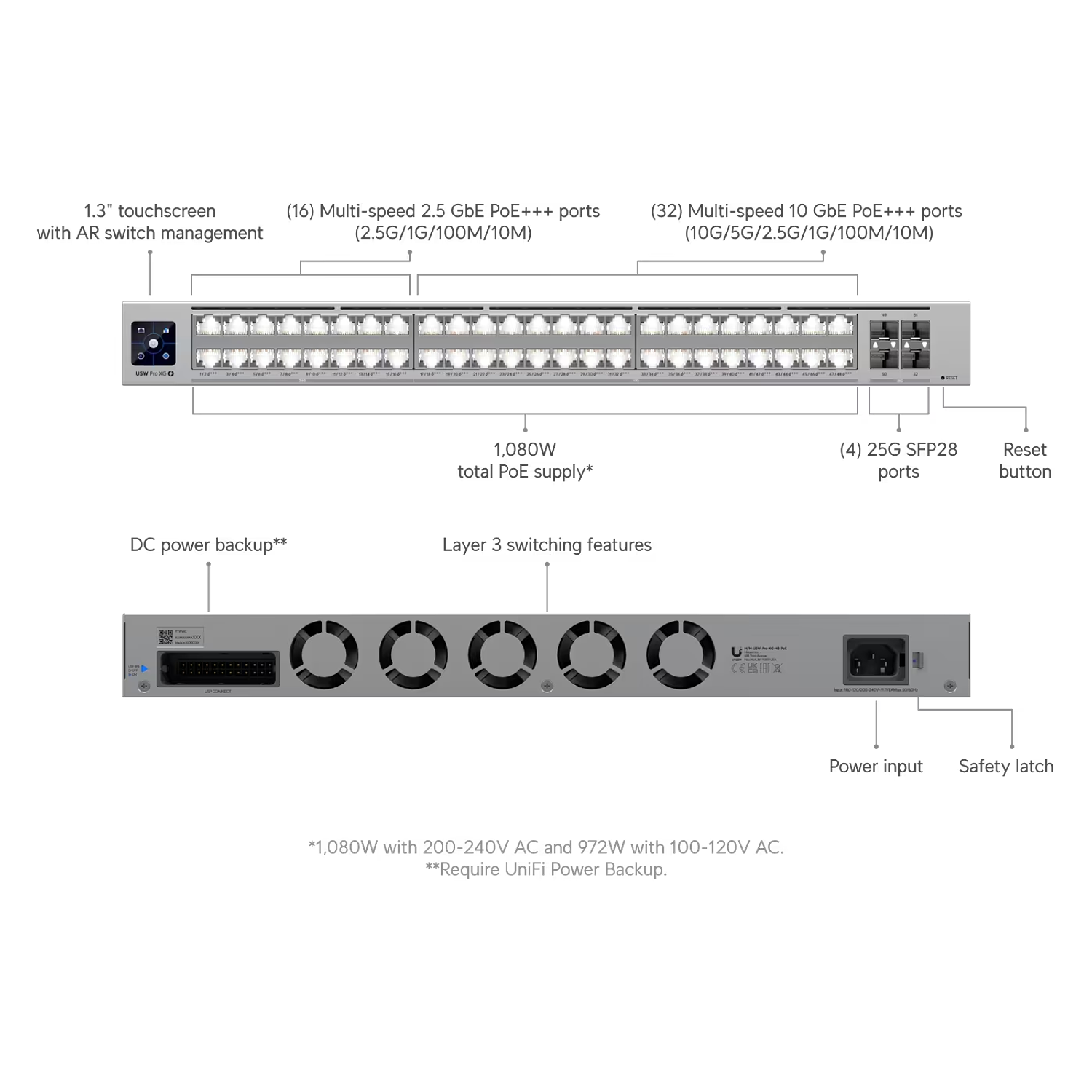 Ubiquiti Unifi  USW-Pro-XG-48-PoE Switch 48 Puertos Gigabit, 4x Sfp+ 10g, Poe+++ Hasta 1080 W, Pantalla Tactil 1.3