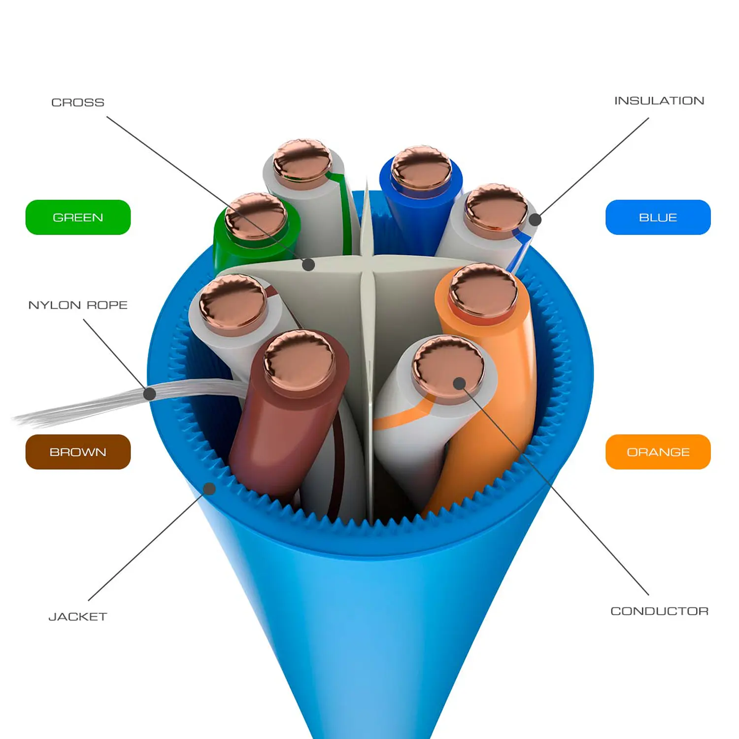 Nexxt Solutions Infrastructure Cable UTP 305m Cat6, LSZH, 23AWG ,4PR ANSI/TIA 568C.2, Azul 2