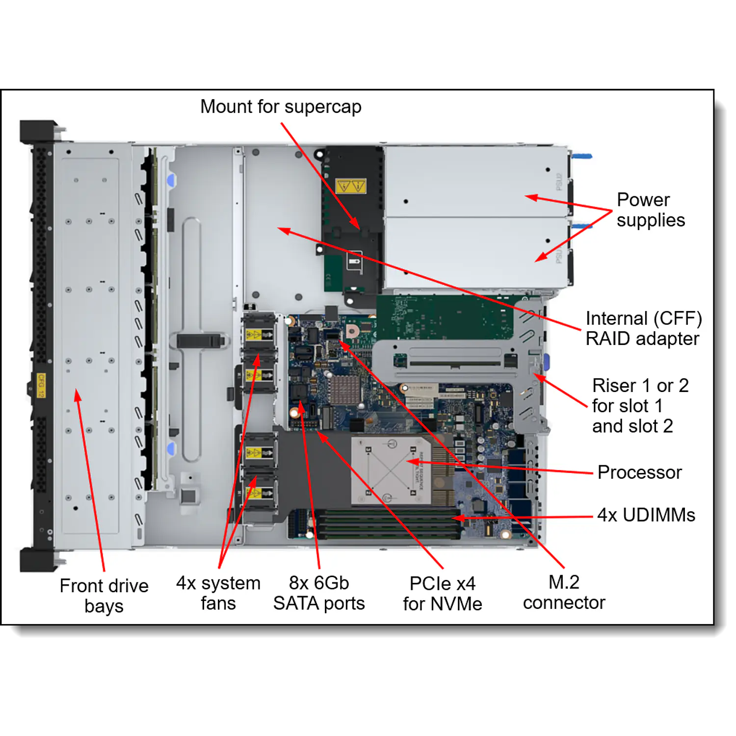 Lenovo ThinkSystem SR250 V3, Servidor Rack 1U Intel Xeon 6353P, 32GB DDR5, RAID 545-8i, 2x 800W 5