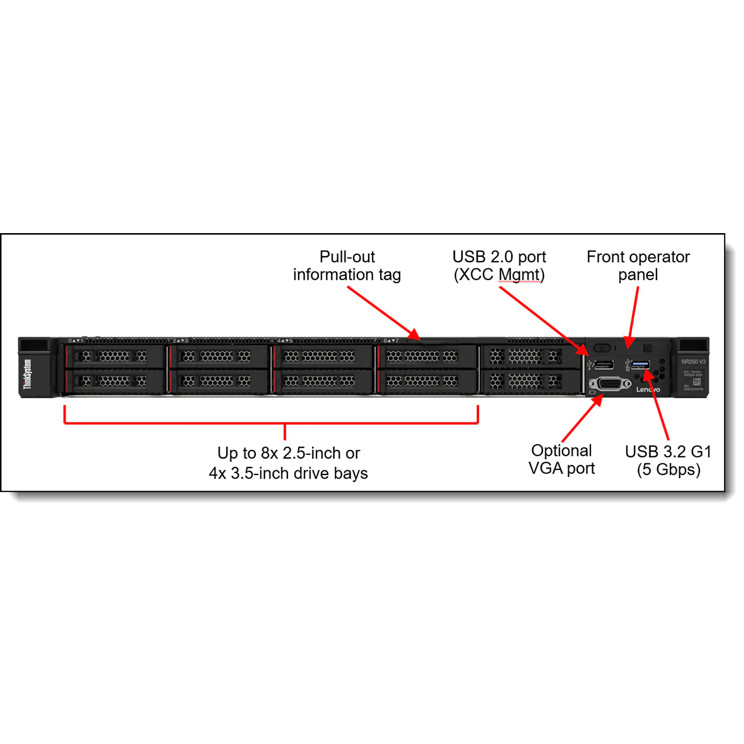 Lenovo ThinkSystem SR250 V3, Servidor Rack 1U Intel Xeon 6353P, 32GB DDR5, RAID 545-8i, 2x 800W 3