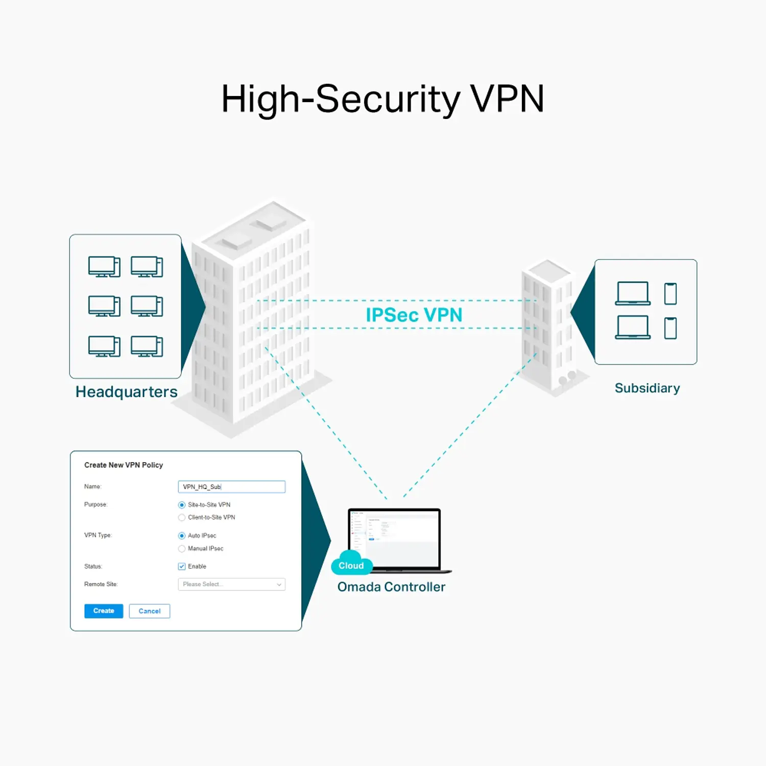 TP-Link Omada ER605W Router VPN Gigabit Wi-Fi AC1350, 5 Puertos, Multi-WAN, 4 Antenas 8