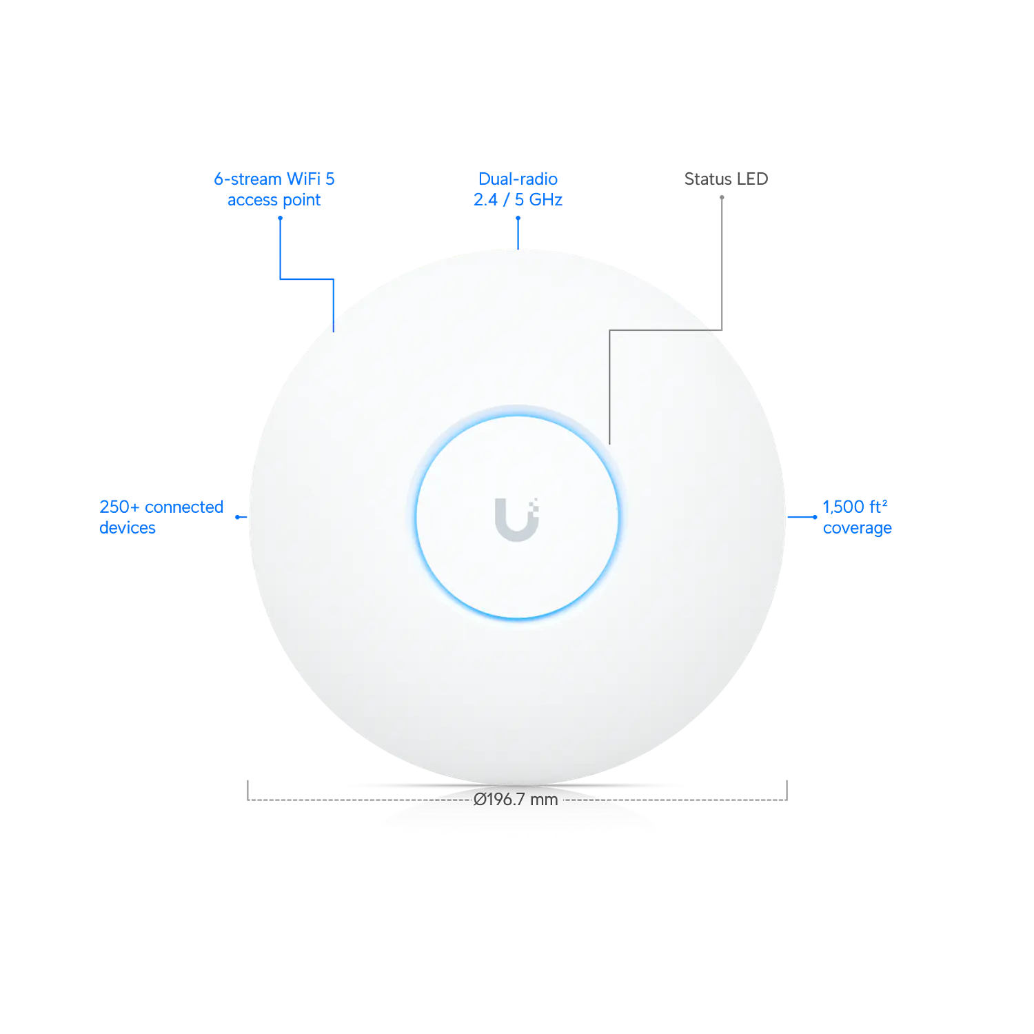 Ubiquiti UAP-AC-PRO UniFi AC Pro Punto de Acceso Wi-Fi 5 AC1750, PoE, 2 GbE 1