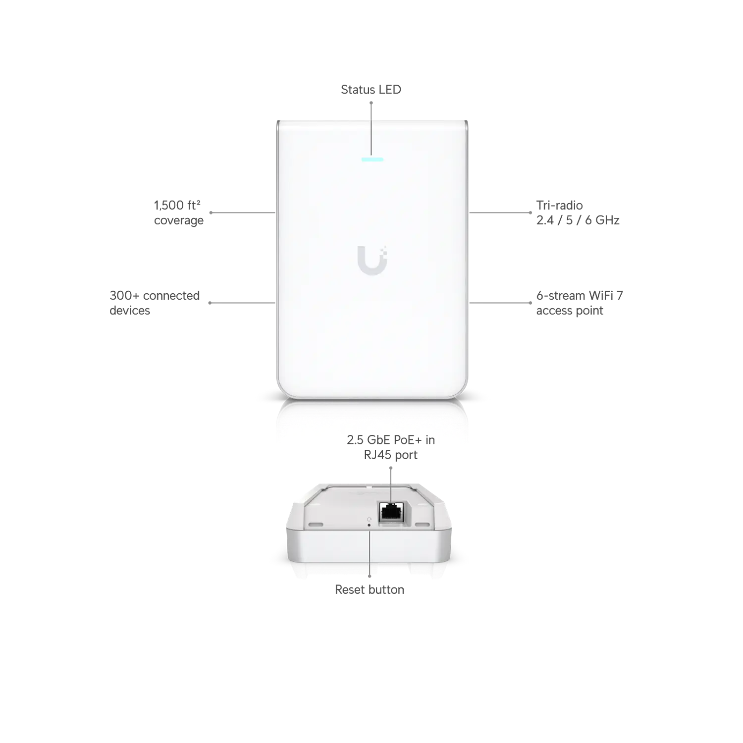 Ubiquiti U7-Pro-Wall UniFi Punto de Acceso Wi-Fi 7, 6GHz, 2.5GbE, PoE+ 2