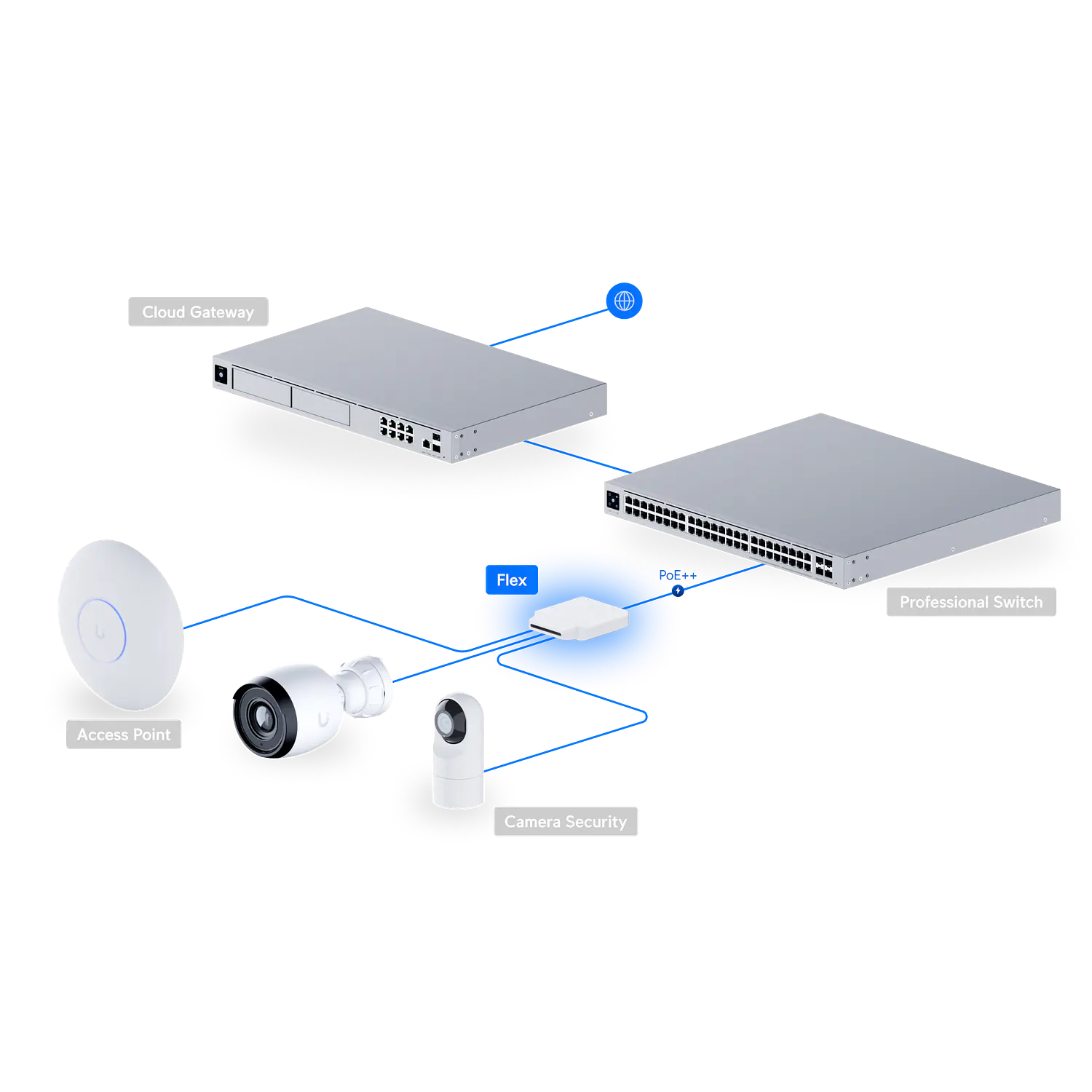 Ubiquiti UniFi Flex, Switch Administrable 5 Puertos Gigabit, 4 PoE+, 46W, Interior/Exterior 11