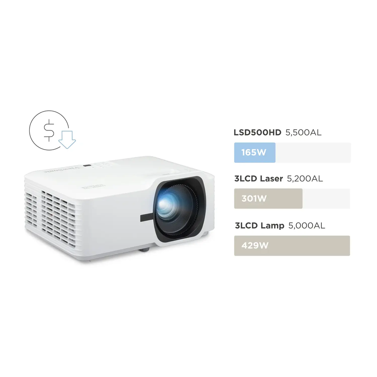 ViewSonic LSD500HD, Proyector Láser DLP Full HD, 5.500 ANSI, 300