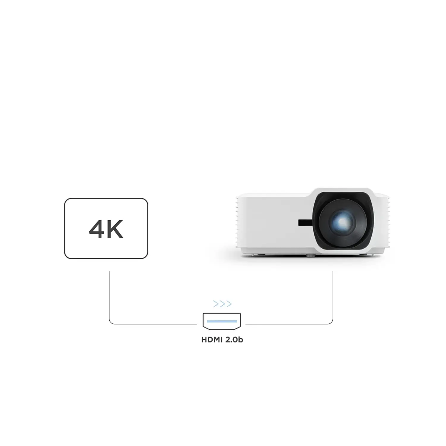 ViewSonic LSD500HD, Proyector Láser DLP Full HD, 5.500 ANSI, 300