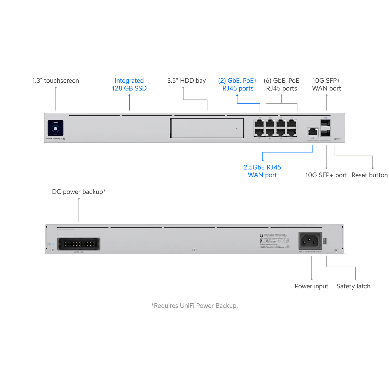 Ubiquiti UniFi Dream Machine Special Edition, Gateway 10G, 4GB RAM, 8 Puertos PoE, SSD 128GB 4