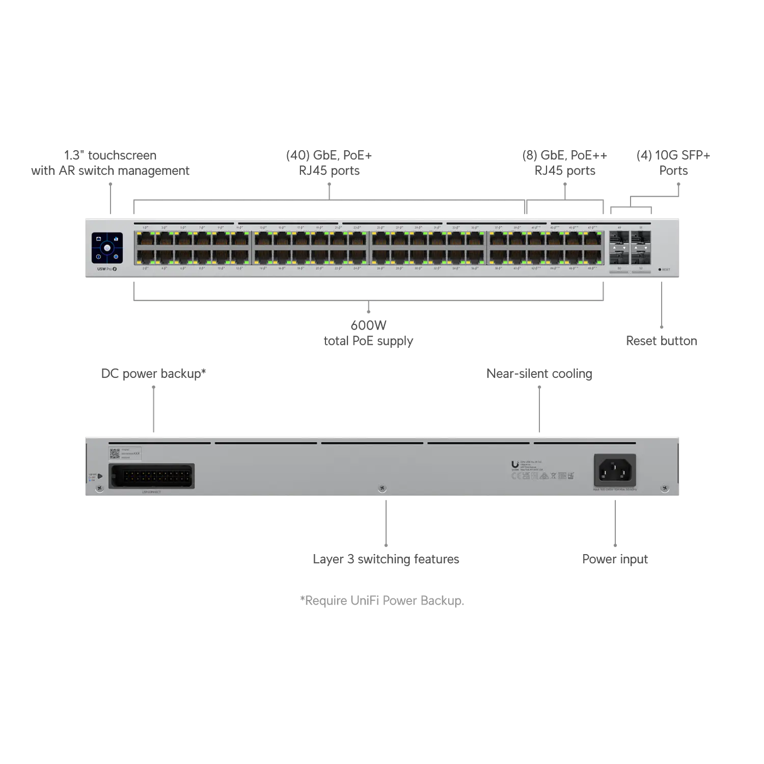 Ubiquiti UniFi USW-Pro-48-PoE Switch L3 48 Puertos, 40 PoE+, 8 PoE++, 4 SFP+ 10G, 600W 3