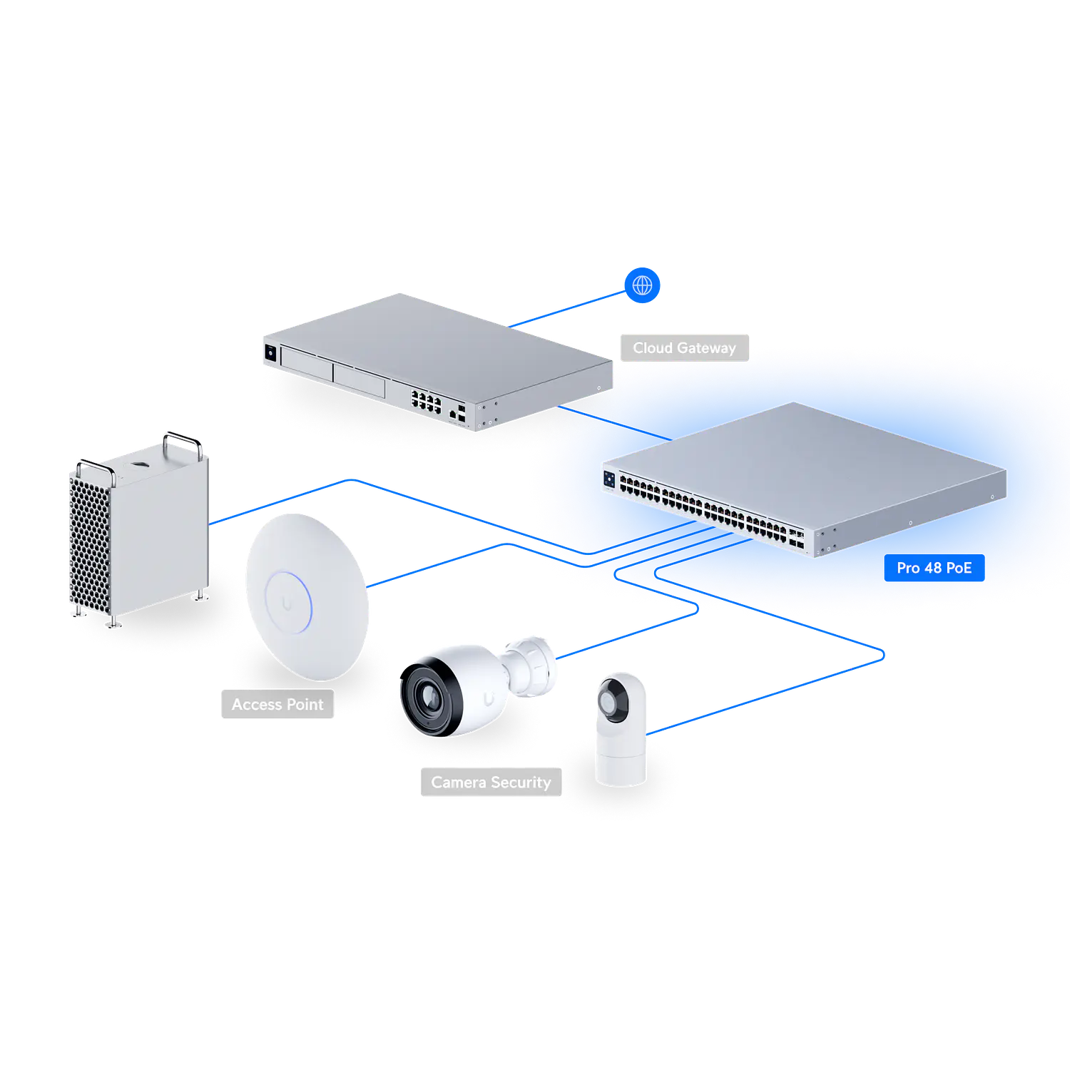 Ubiquiti UniFi USW-Pro-48-PoE Switch L3 48 Puertos, 40 PoE+, 8 PoE++, 4 SFP+ 10G, 600W 4