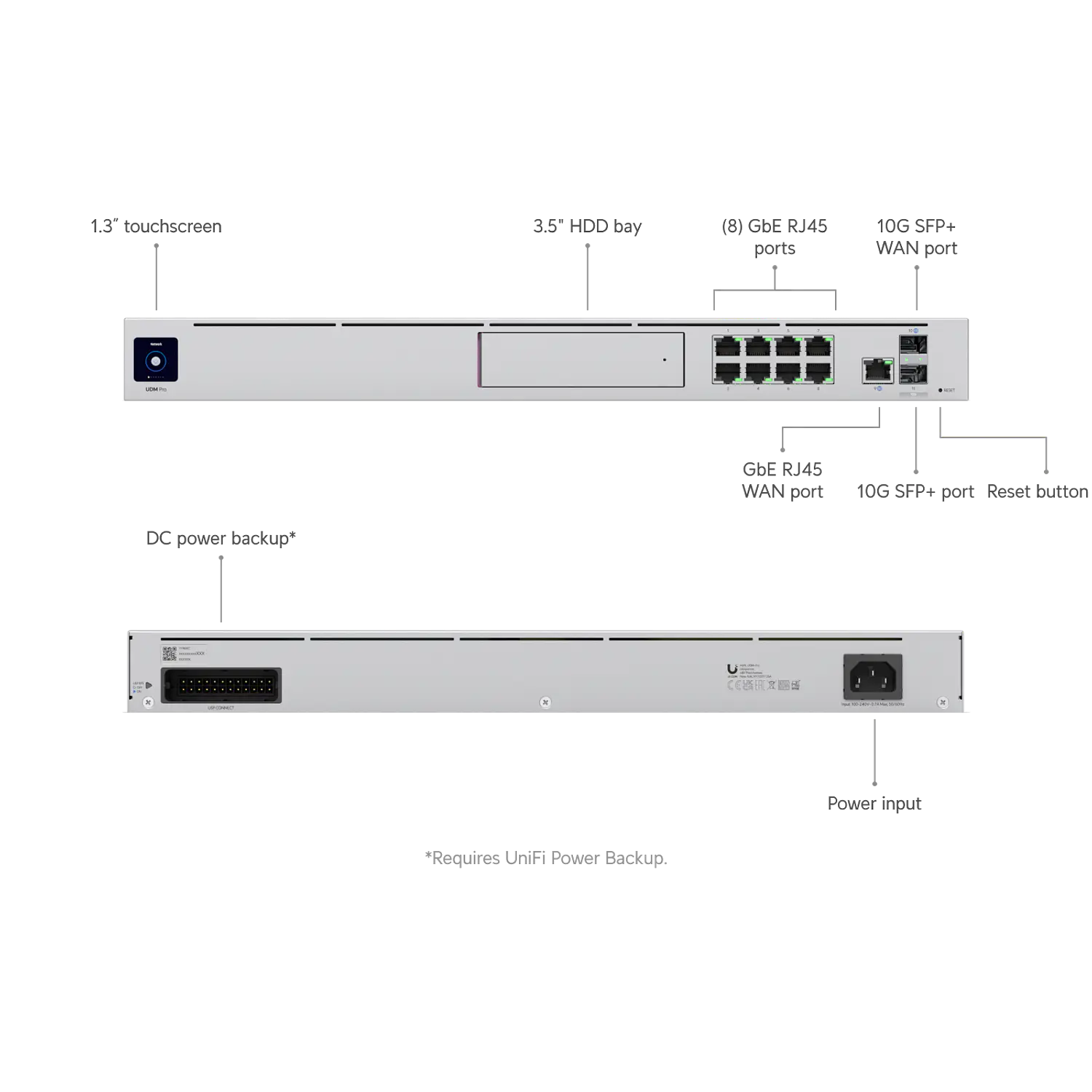 Ubiquiti UniFi Dream Machine Pro UDM-Pro, Cloud Gateway 10G, IDS/IPS 3.5Gbps, NVR, Rack 1U 3