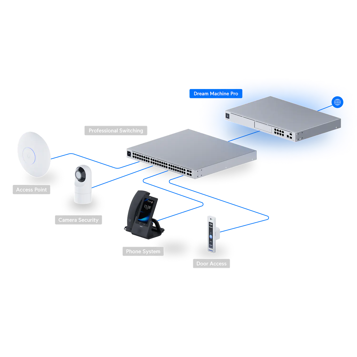 Ubiquiti UniFi Dream Machine Pro UDM-Pro, Cloud Gateway 10G, IDS/IPS 3.5Gbps, NVR, Rack 1U 5