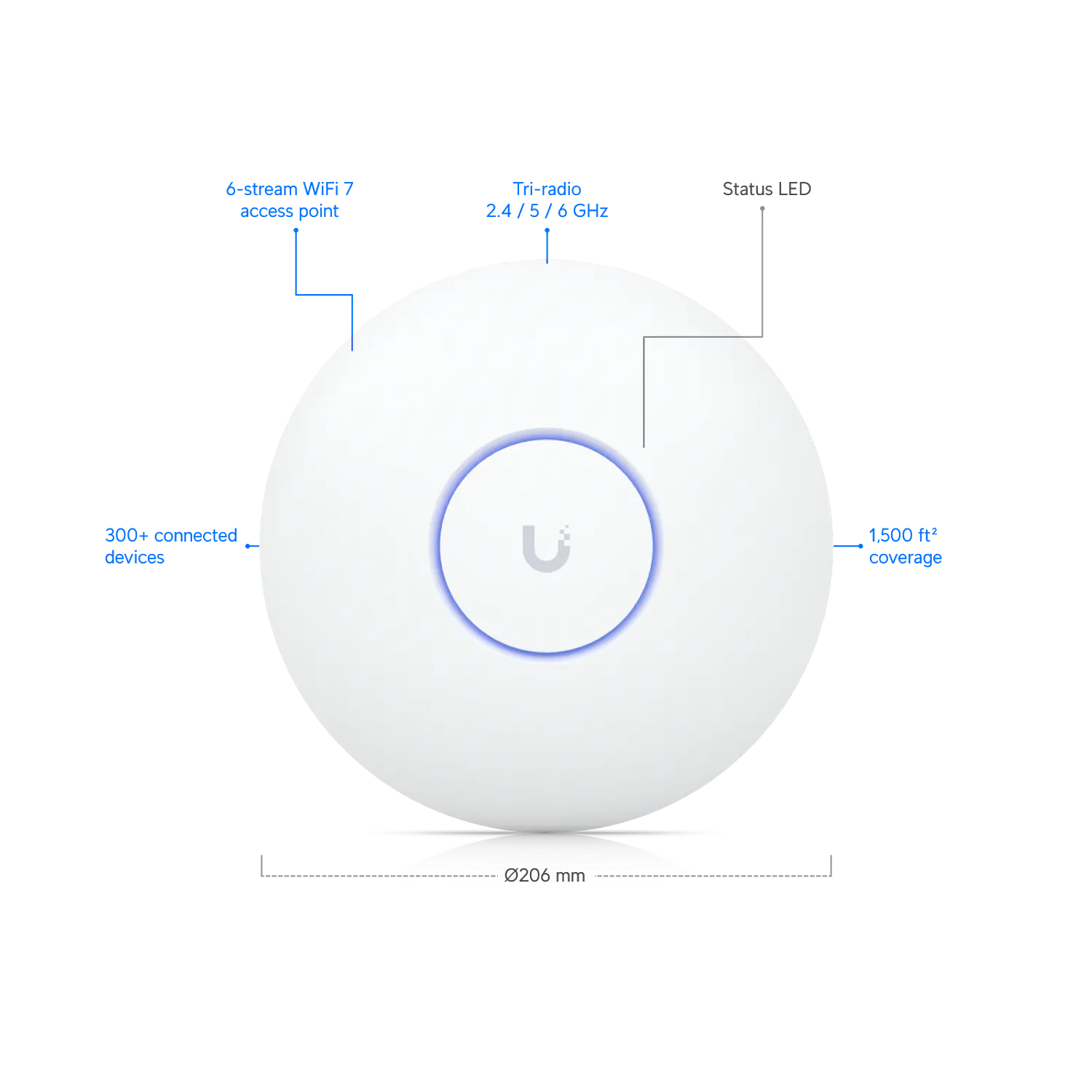 Ubiquiti UniFi U7 Pro, Punto de Acceso Wi-Fi 7 Tri-Banda, 6GHz, 2.5GbE, PoE+ 1