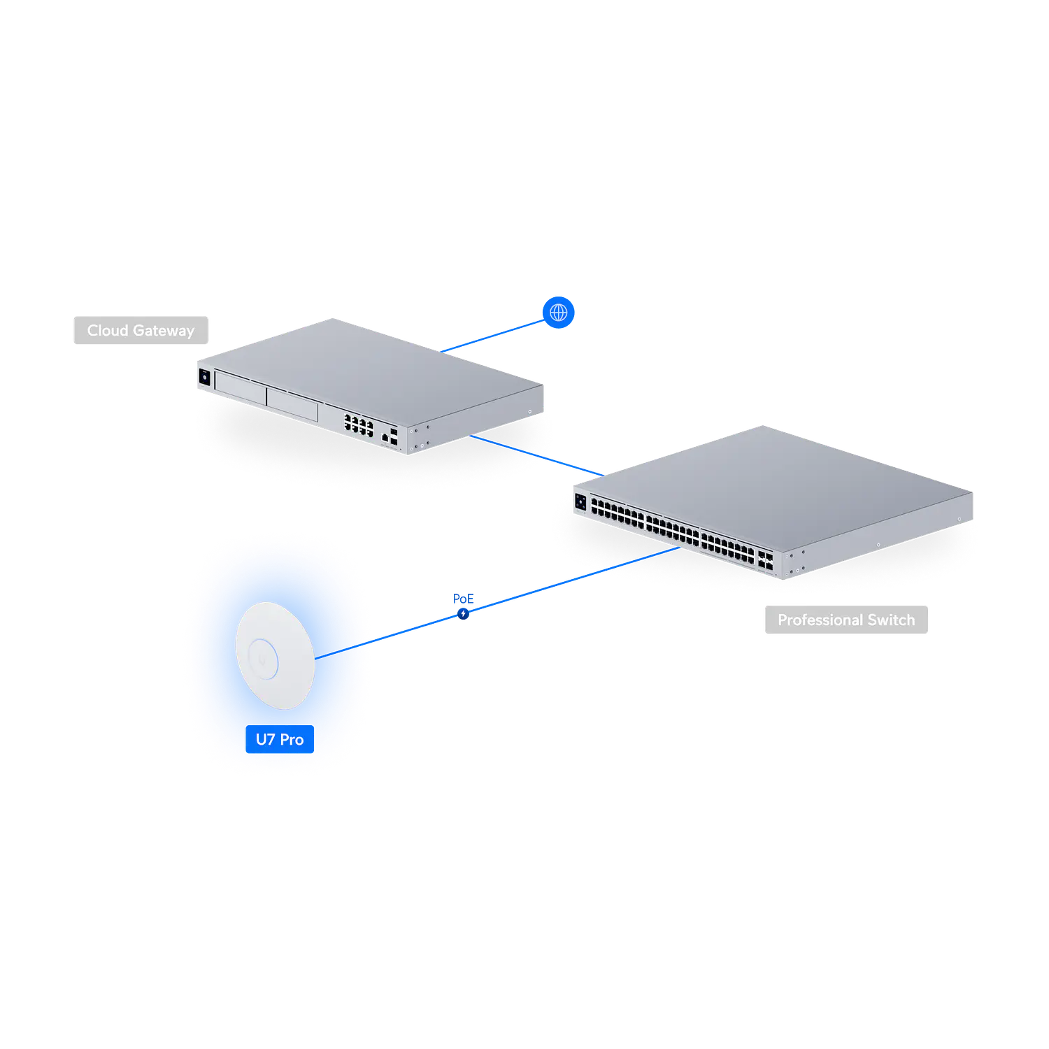 Ubiquiti UniFi U7 Pro, Punto de Acceso Wi-Fi 7 Tri-Banda, 6GHz, 2.5GbE, PoE+ 6