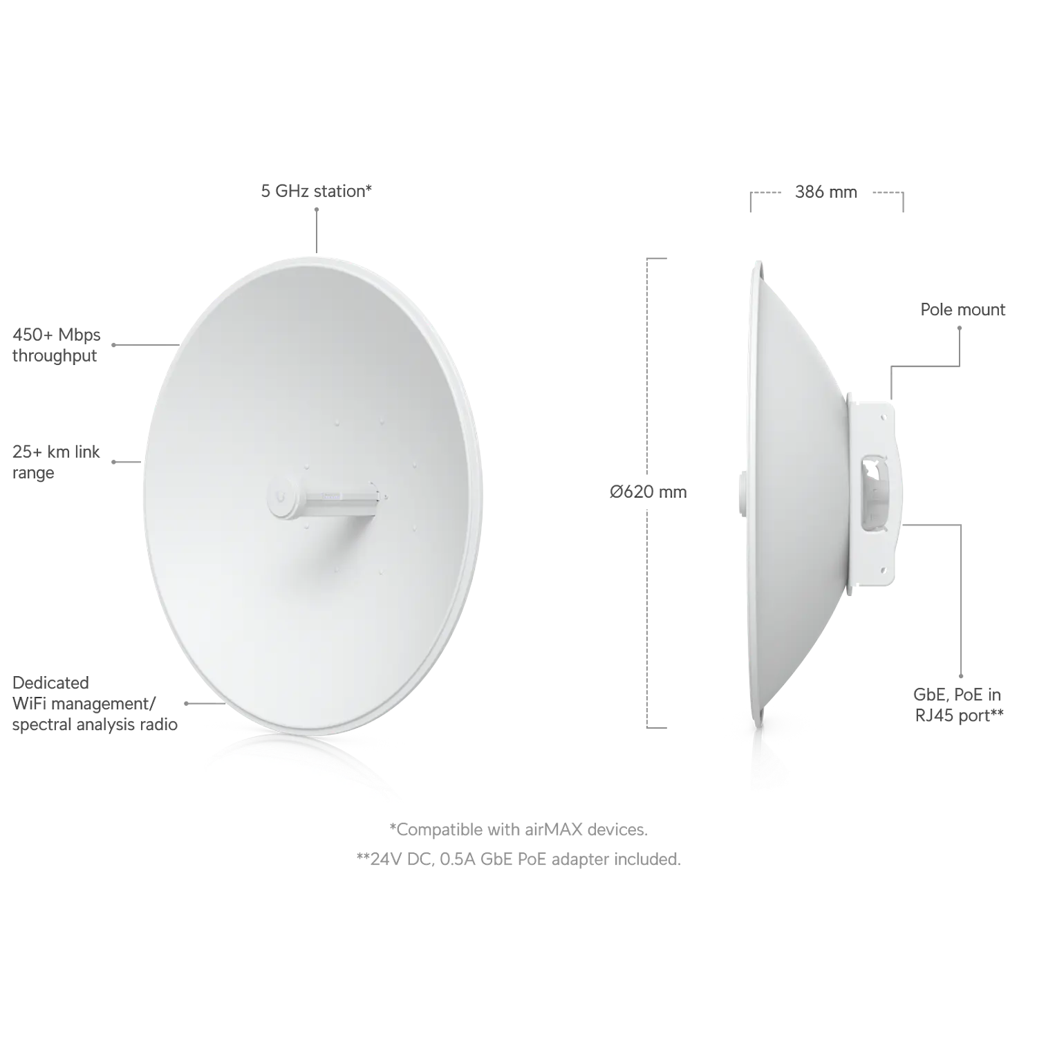 Ubiquiti PBE-5AC-620, Antena Bridge airMAX 5GHz, 29dBi, 450+ Mbps, Gigabit, PoE 24V, Blanco 2