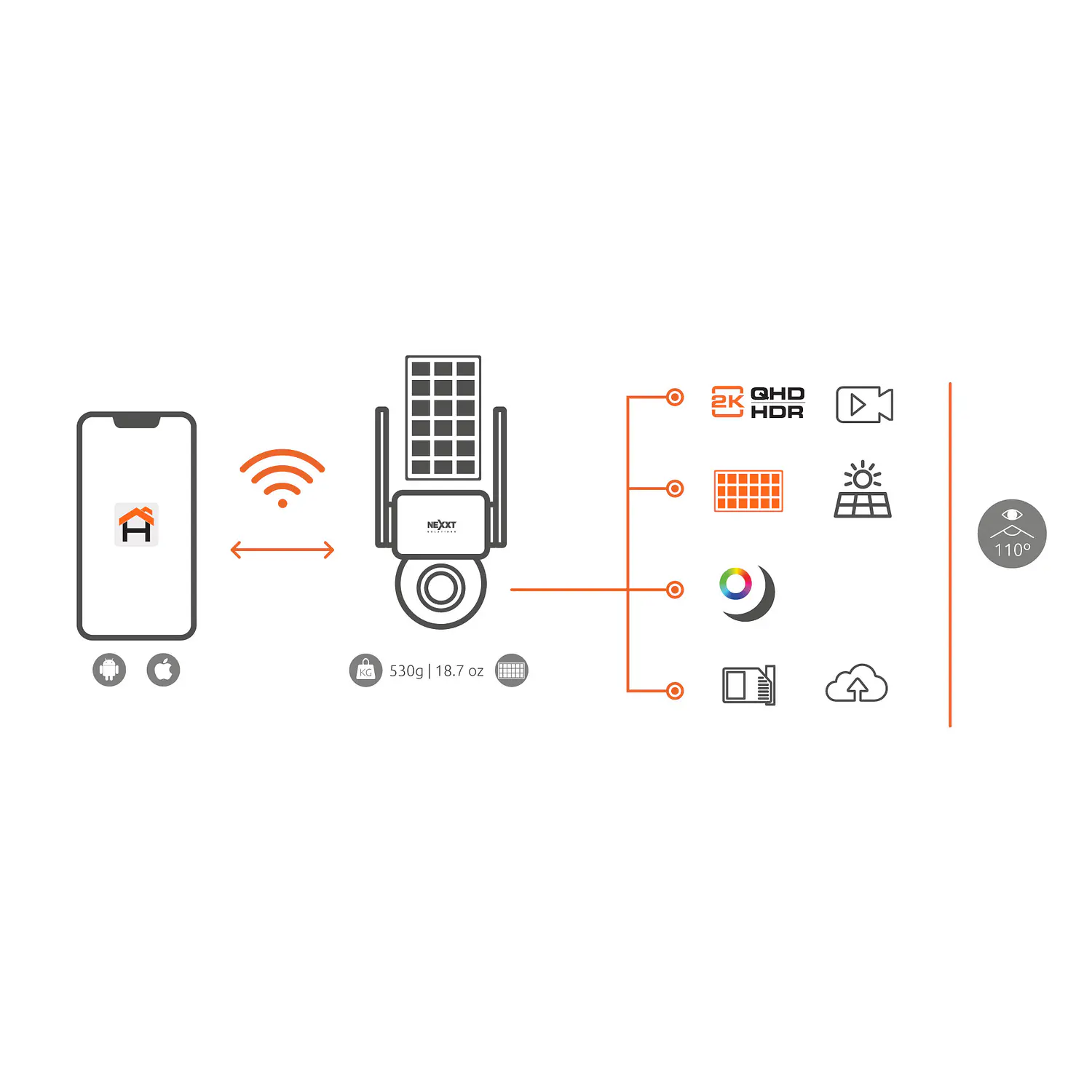 Nexxt Home NHC-OP20S Cámara Solar Wi-Fi PTZ 2K 3MP, Panel Solar, IP65 10