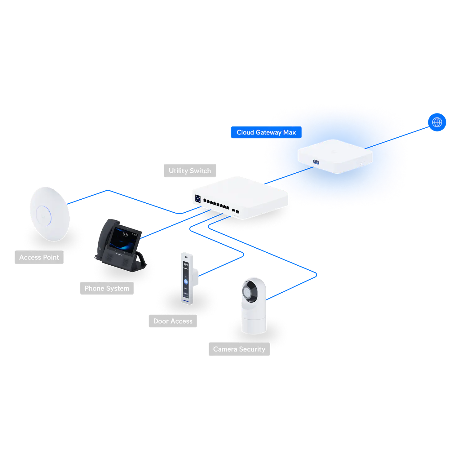 Ubiquiti UniFi Cloud Gateway Max UCG-Max, 512GB NVMe, 5x 2.5GbE, IDS/IPS 2.3Gbps 6