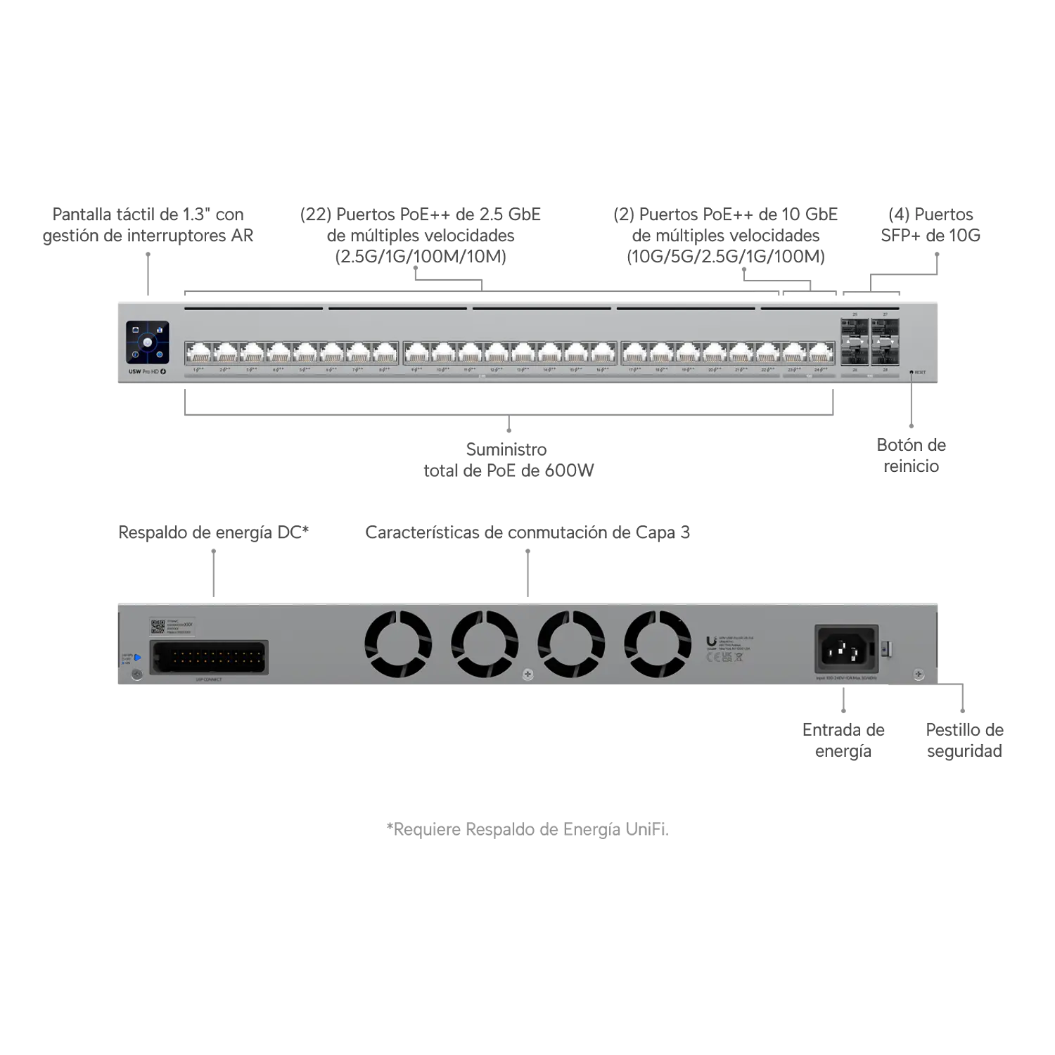 Ubiquiti UniFi Pro HD 24 PoE, Switch L3, 24 PoE++, 22x2.5GbE, 2x10GbE, 4 SFP+, 600W 2