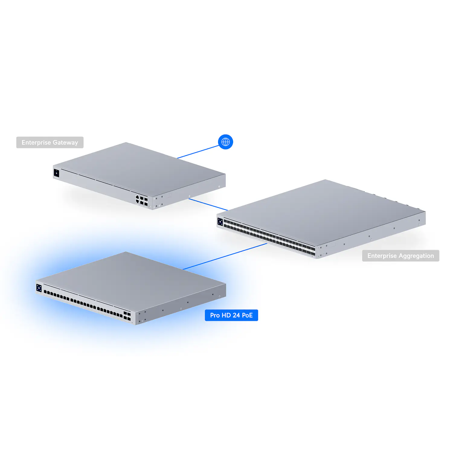 Ubiquiti UniFi Pro HD 24 PoE, Switch L3, 24 PoE++, 22x2.5GbE, 2x10GbE, 4 SFP+, 600W 4