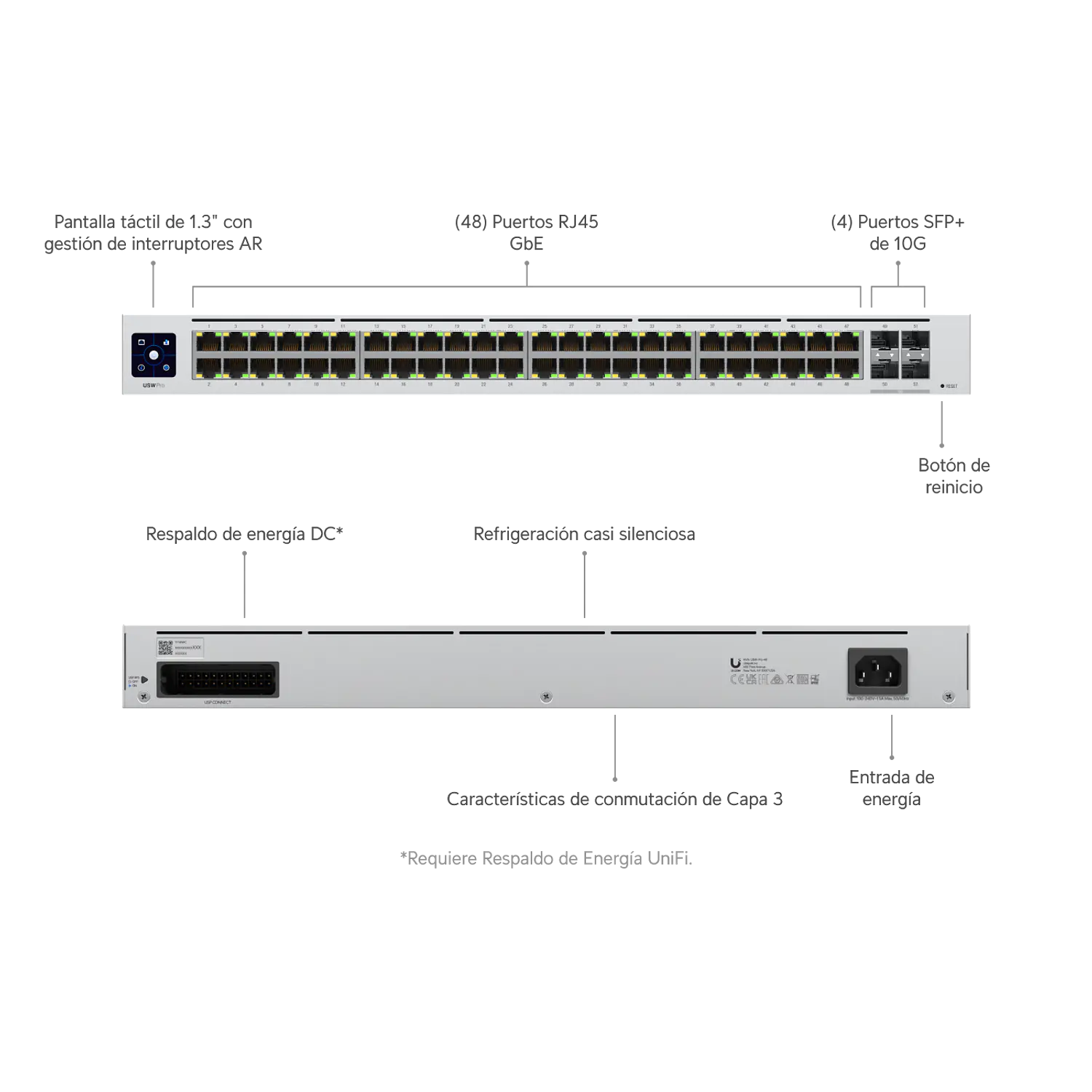 Ubiquiti UniFi USW-Pro-48, Switch L3 48 Puertos Gigabit, 4 SFP+ 10G, 176Gbps, Rack 1U 2