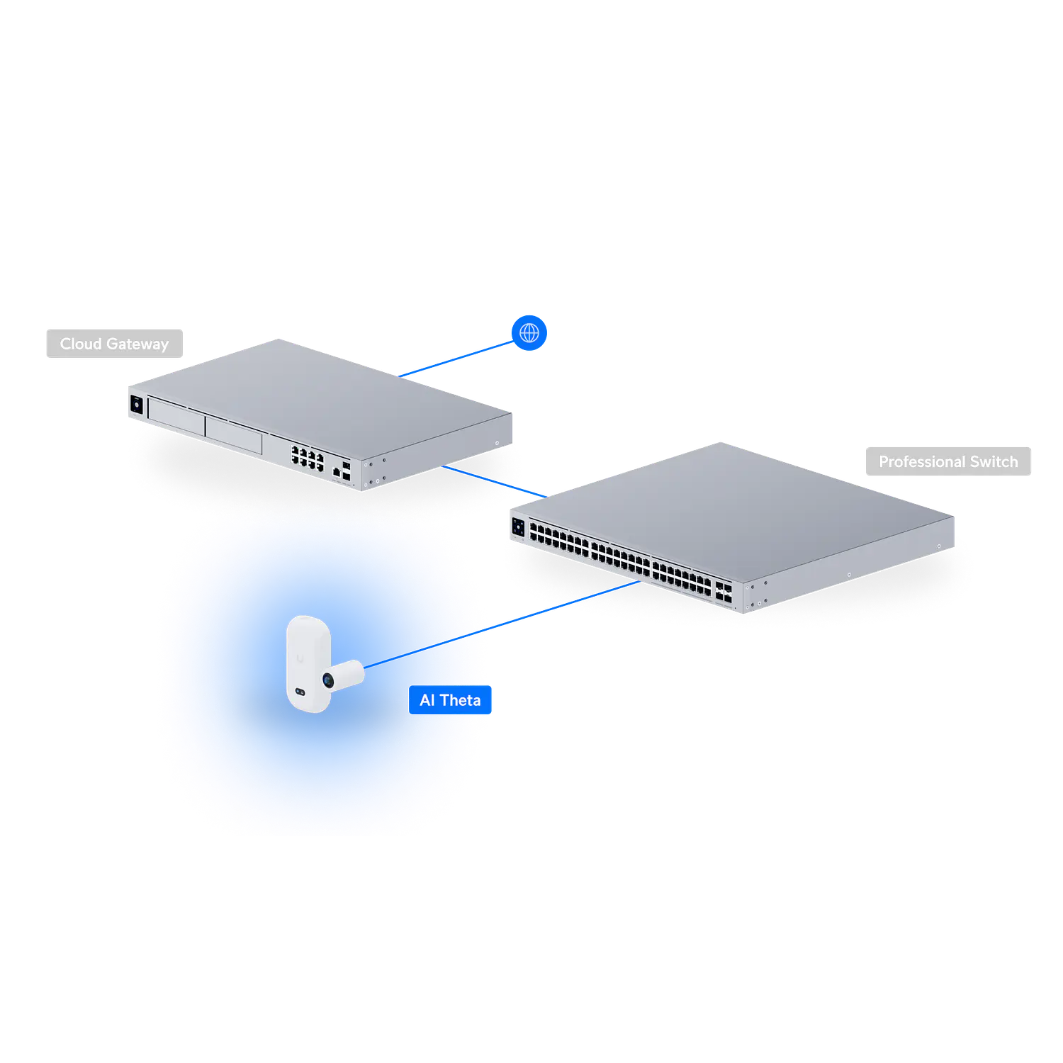 Ubiquiti UniFi AI Theta UVC-AI-Theta, Kit Cámara IP Modular 4K, Lente 8MP + 360°, IA, PoE 4