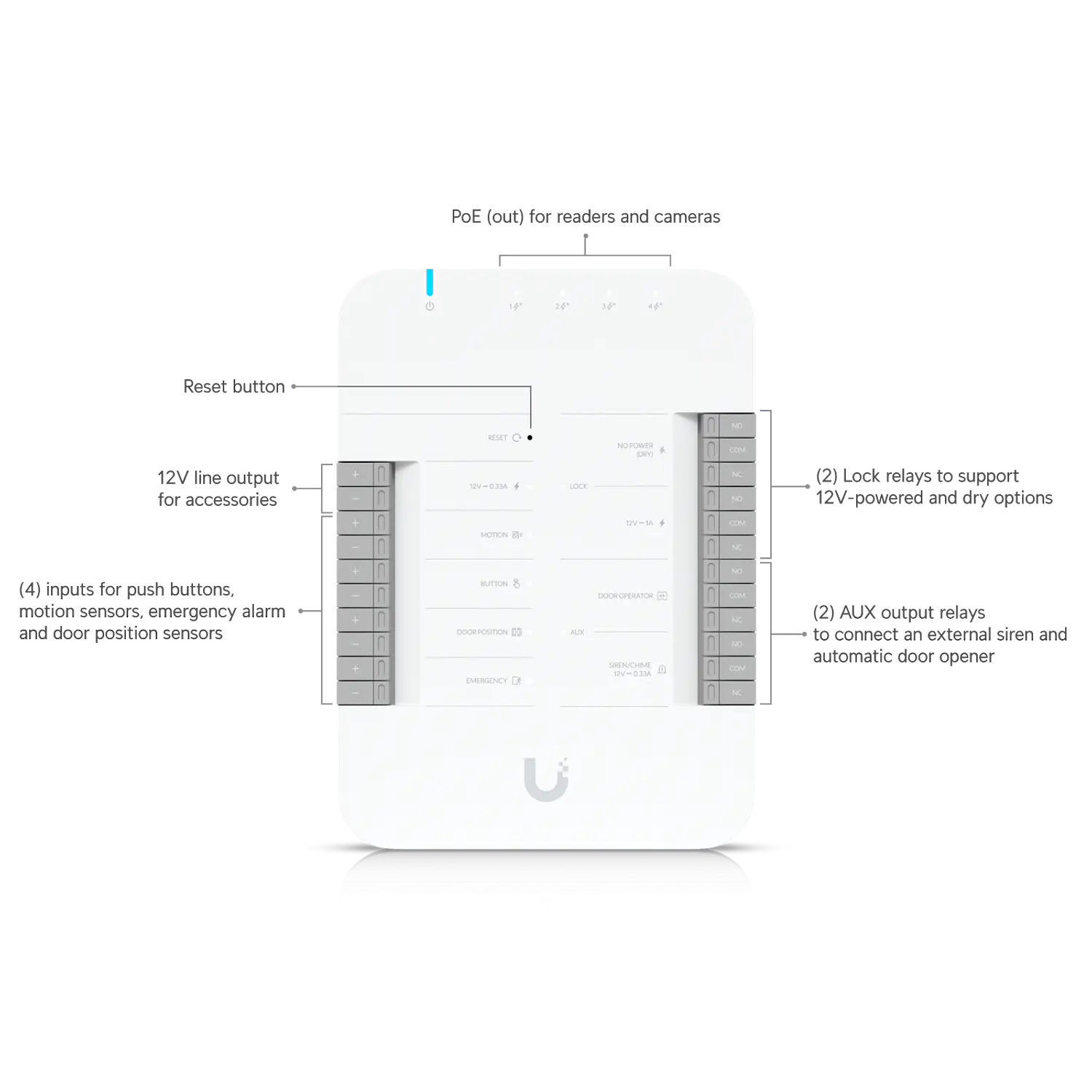 Ubiquiti UniFi Door Hub, Controlador de Acceso para 1 Puerta, PoE++, 5 Puertos GbE, Riel DIN 3