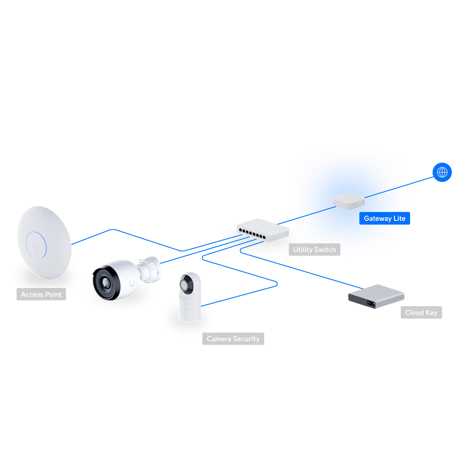 Ubiquiti UniFi Gateway Lite UXG-Lite, Router Gateway Gigabit, IDS/IPS 1Gbps, WAN/LAN GbE, USB-C 8