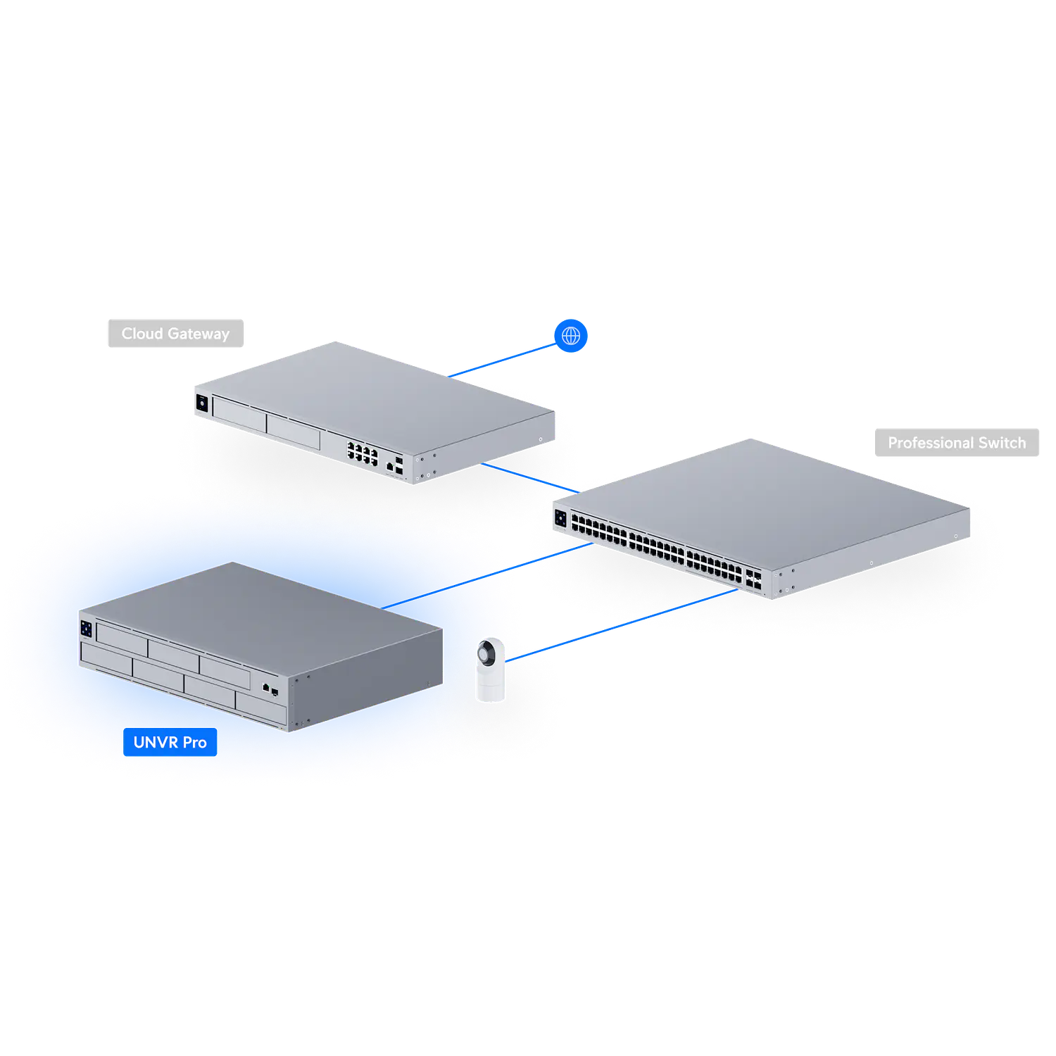 Ubiquiti UniFi UNVR-Pro NVR 2U, 7 Bahías HDD/SSD, 10G SFP+, RAID, 70 Cámaras HD 7