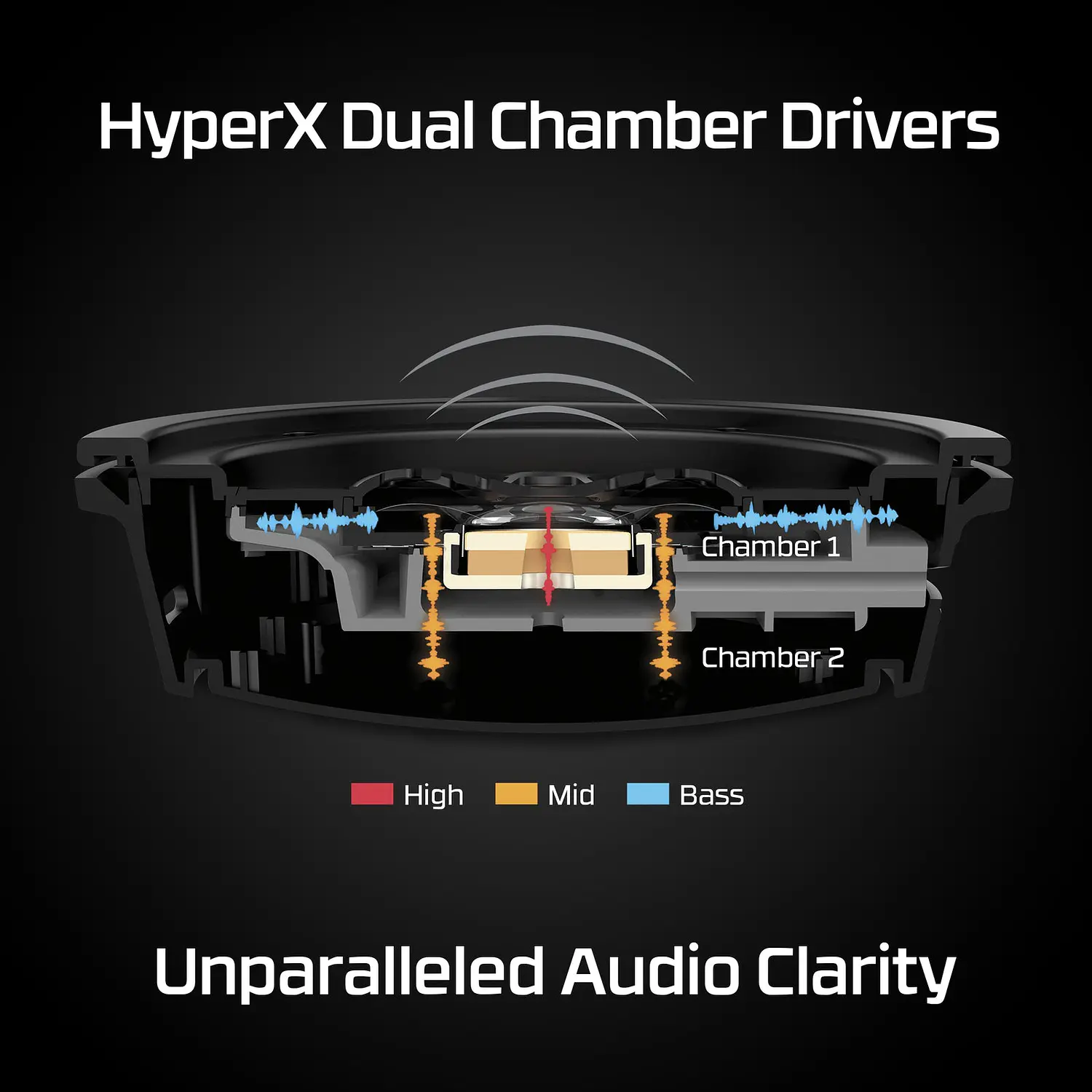 HyperX Cloud Alpha Wireless Audífonos Gamer Inalámbricos 2.4GHz, 300h, DTS, 50mm, Negro/Rojo 9
