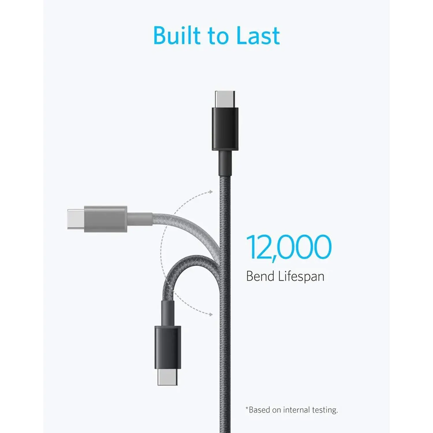 Anker A8753H11, Cable USB-C a USB-C 1,8m, 60W Power Delivery, 480Mbps, Nylon Trenzado, Negro 3