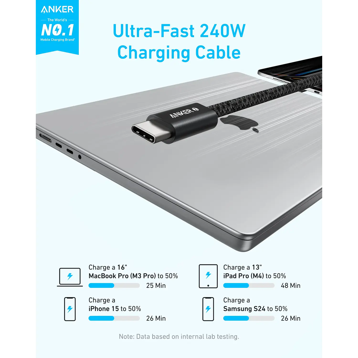 Anker Zolo A8060H21, Cable USB-C a USB-C 0,9m, 240W PD 3.1, 480Mbps, Trenzado, Blanco 7