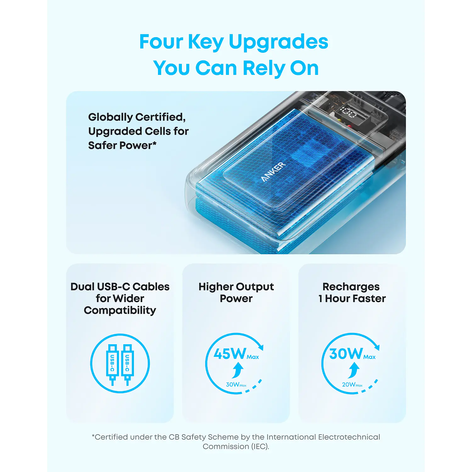 Anker Zolo A110MH12, Power Bank 20000mAh 45W, 2 Cables USB-C Integrados, USB-C + USB-A, Negro 8