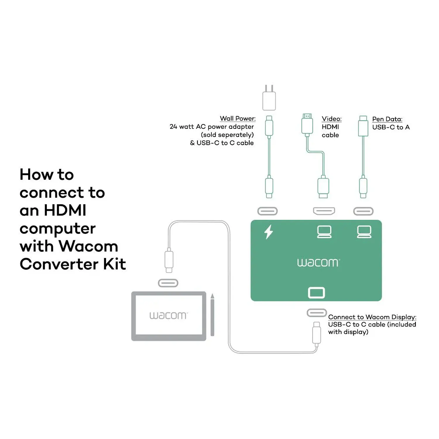 Wacom Converter Kit, Adaptador HDMI a USB-C para Movink 13 y Wacom One 12/13/14, Cables Incluidos, Negro 3