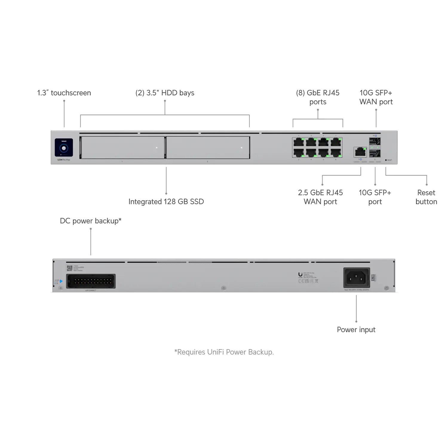 Ubiquiti UniFi Dream Machine Pro Max UDM-Pro-Max, Cloud Gateway 10G, IDS/IPS 5Gbps, NVR Dual, Rack 1U 7