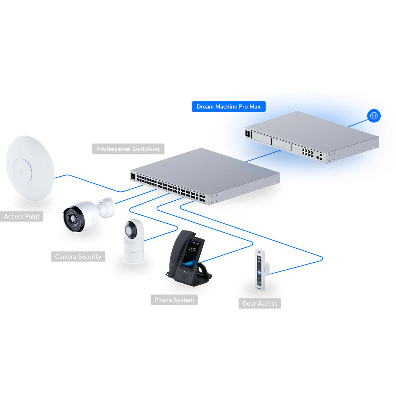 Ubiquiti UniFi Dream Machine Pro Max UDM-Pro-Max, Cloud Gateway 10G, IDS/IPS 5Gbps, NVR Dual, Rack 1U 10