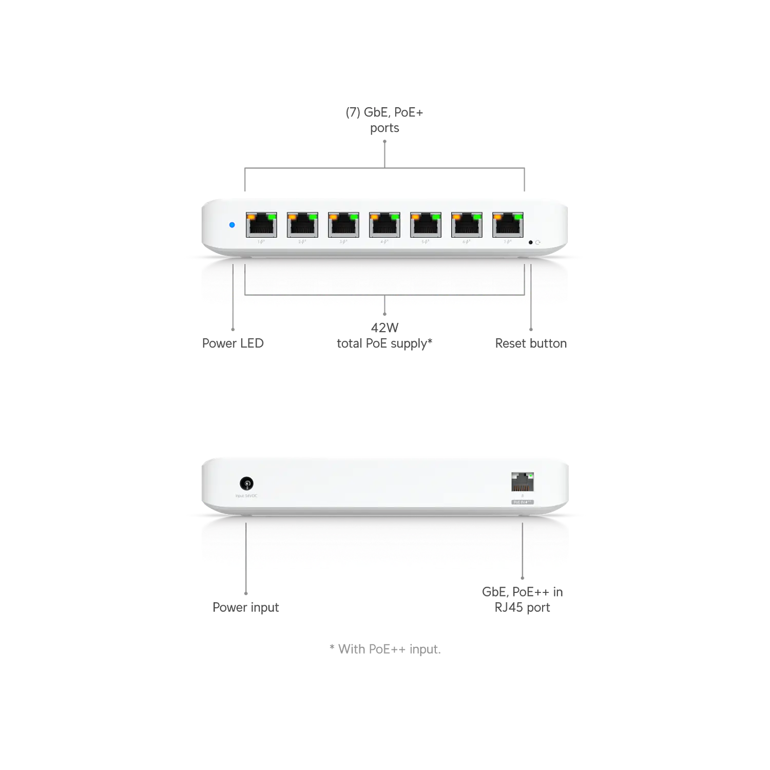 Ubiquiti UniFi Switch Ultra USW-Ultra, 8 Puertos Gigabit, 7 PoE+, 42W con PoE++, L2, Sin Fuente 8