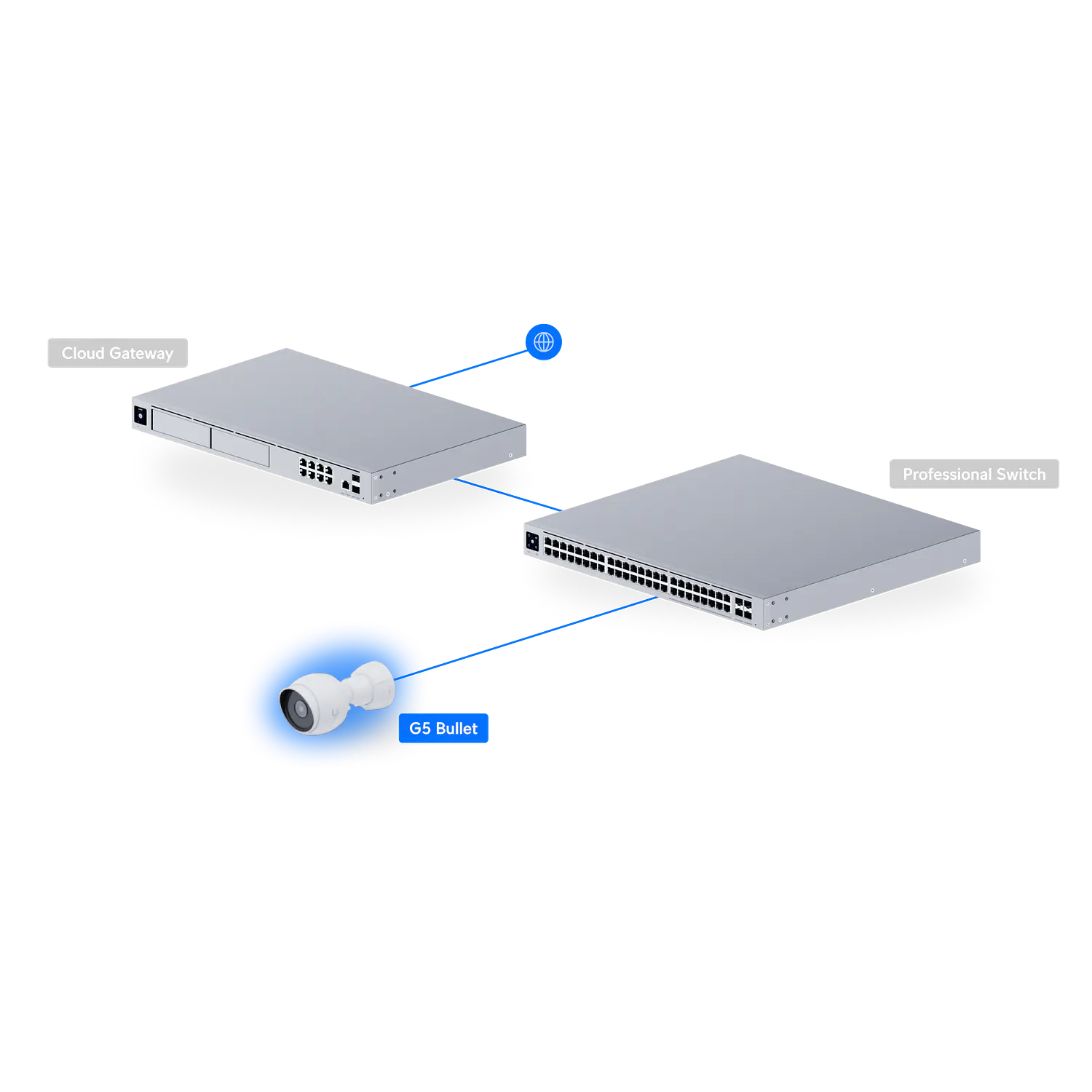 Ubiquiti UniFi Protect G5 Bullet UVC-G5-Bullet, Cámara IP 2K 4MP, PoE, IR 9m, IP55, IK04, IA 6