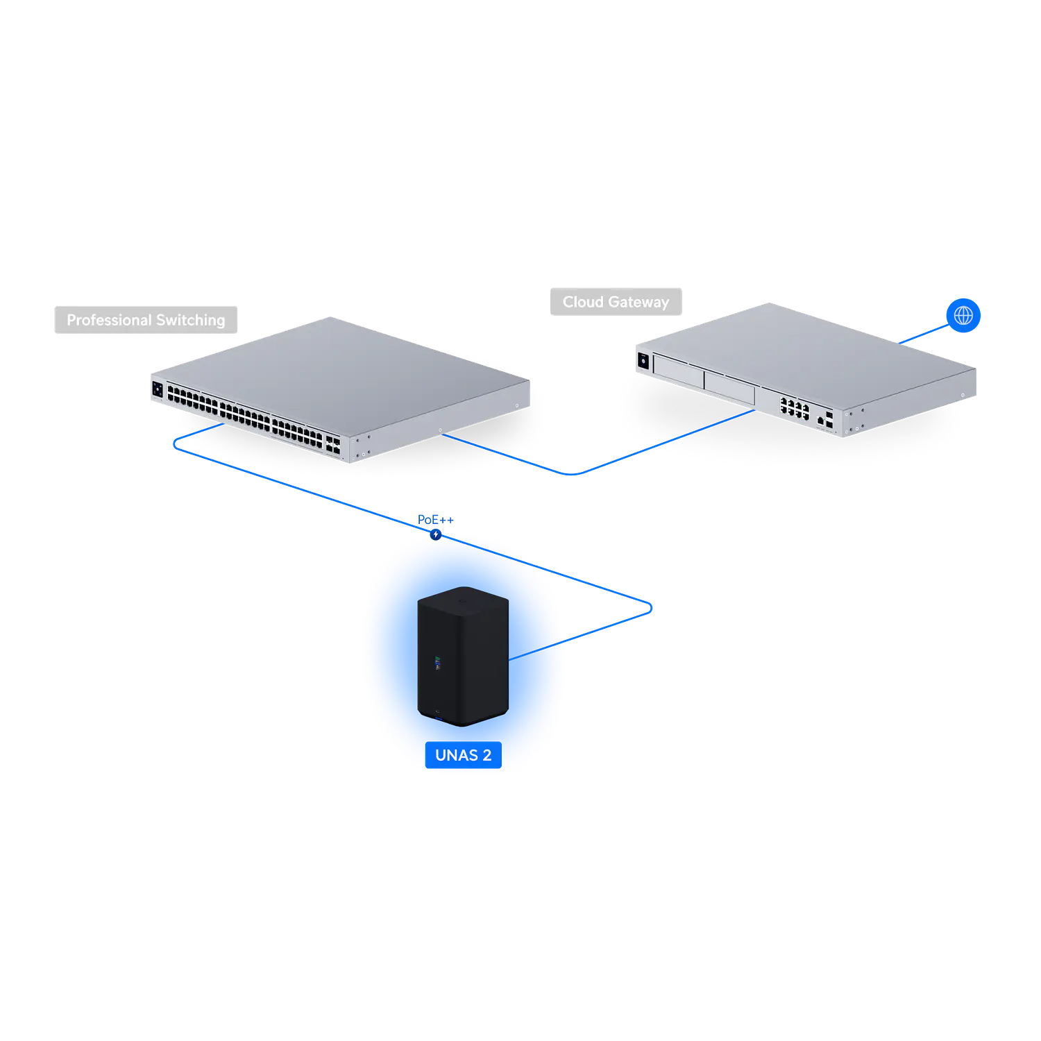 Ubiquiti UniFi UNAS 2 UNAS-2-W, NAS 2 Bahías 3.5