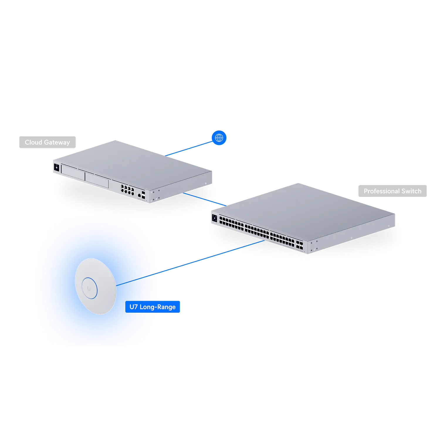 Ubiquiti UniFi U7 Long-Range U7-LR, Access Point WiFi 7 Dual-Band, 5 Streams, 2.5GbE, 160m², PoE 11