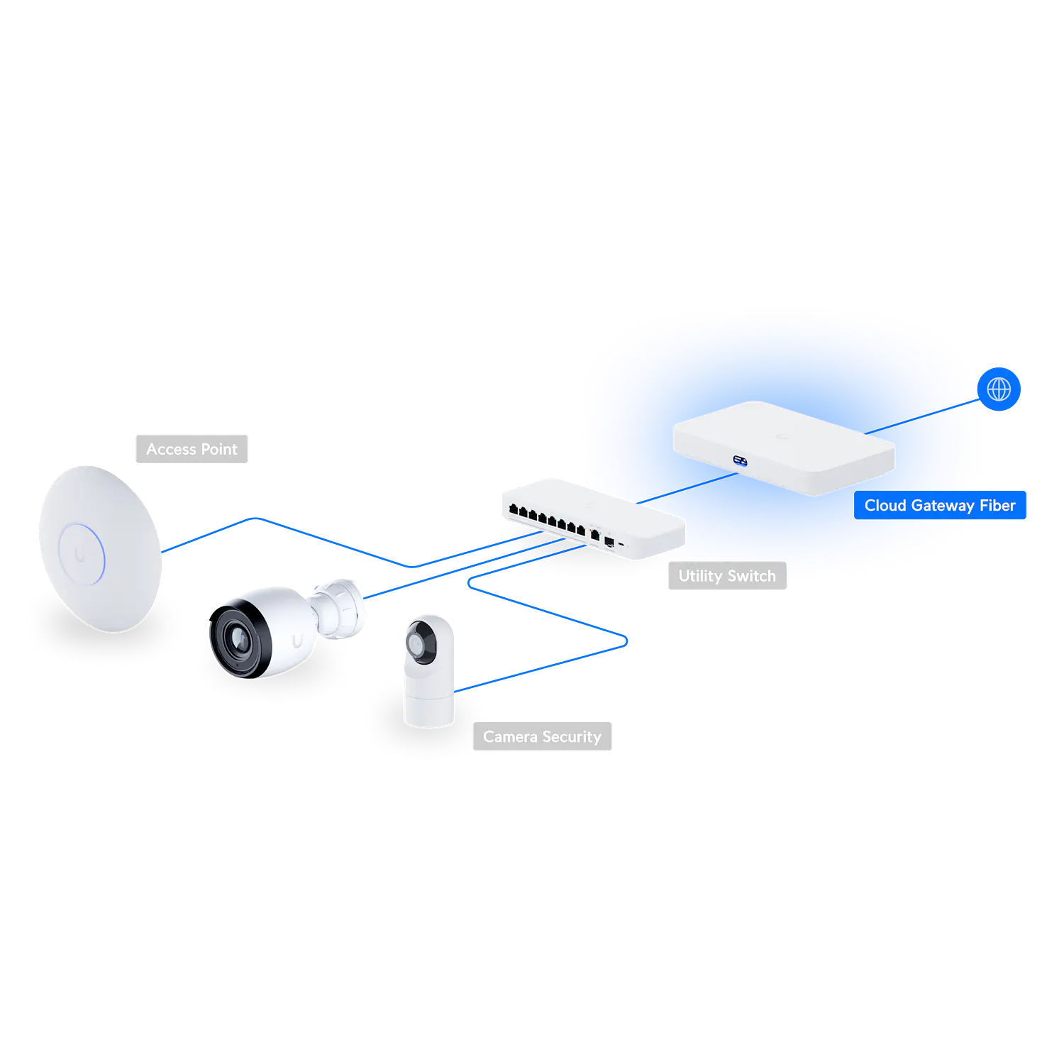 Ubiquiti UniFi Cloud Gateway Fiber UCG-Fiber, Gateway 10G, IDS/IPS 5Gbps, 4x 2.5GbE, 2x SFP+, PoE+ 30W 11