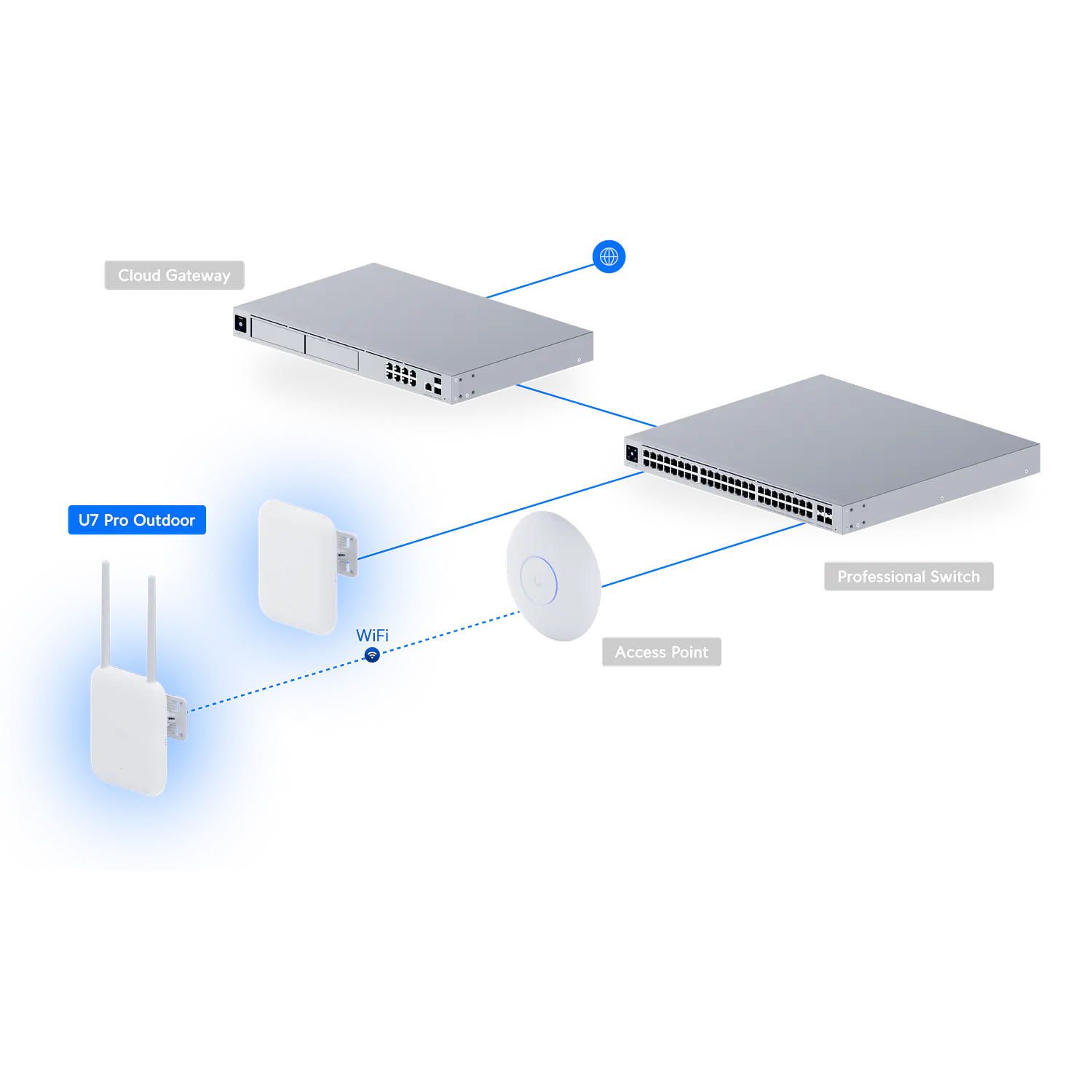 Ubiquiti UniFi U7 Pro Outdoor U7-Pro-Outdoor, Access Point WiFi 7 Tri-Banda, 6 Streams, 2.5GbE, PoE+, IP67, 465m² 17