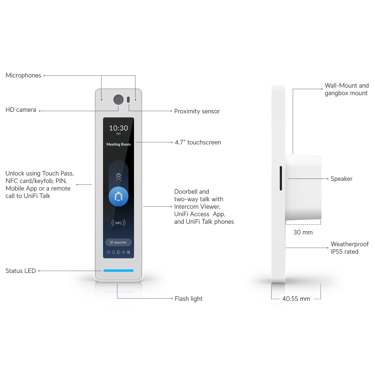 Ubiquiti UniFi G3 Reader Pro UA-G3-Pro-W, Lector de Acceso 4.7