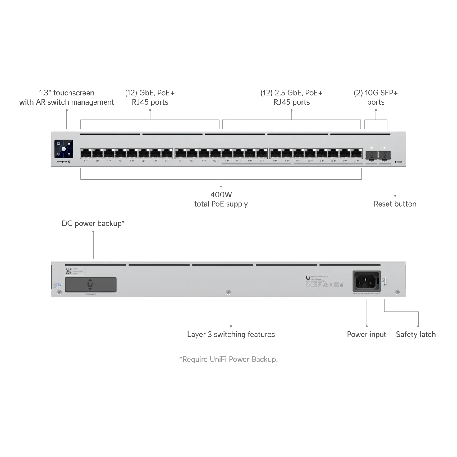 Ubiquiti UniFi Enterprise 24 PoE USW-Enterprise-24-PoE, Switch L3 24 Puertos PoE+, 12x 2.5GbE, 2 SFP+ 10G, 400W 7