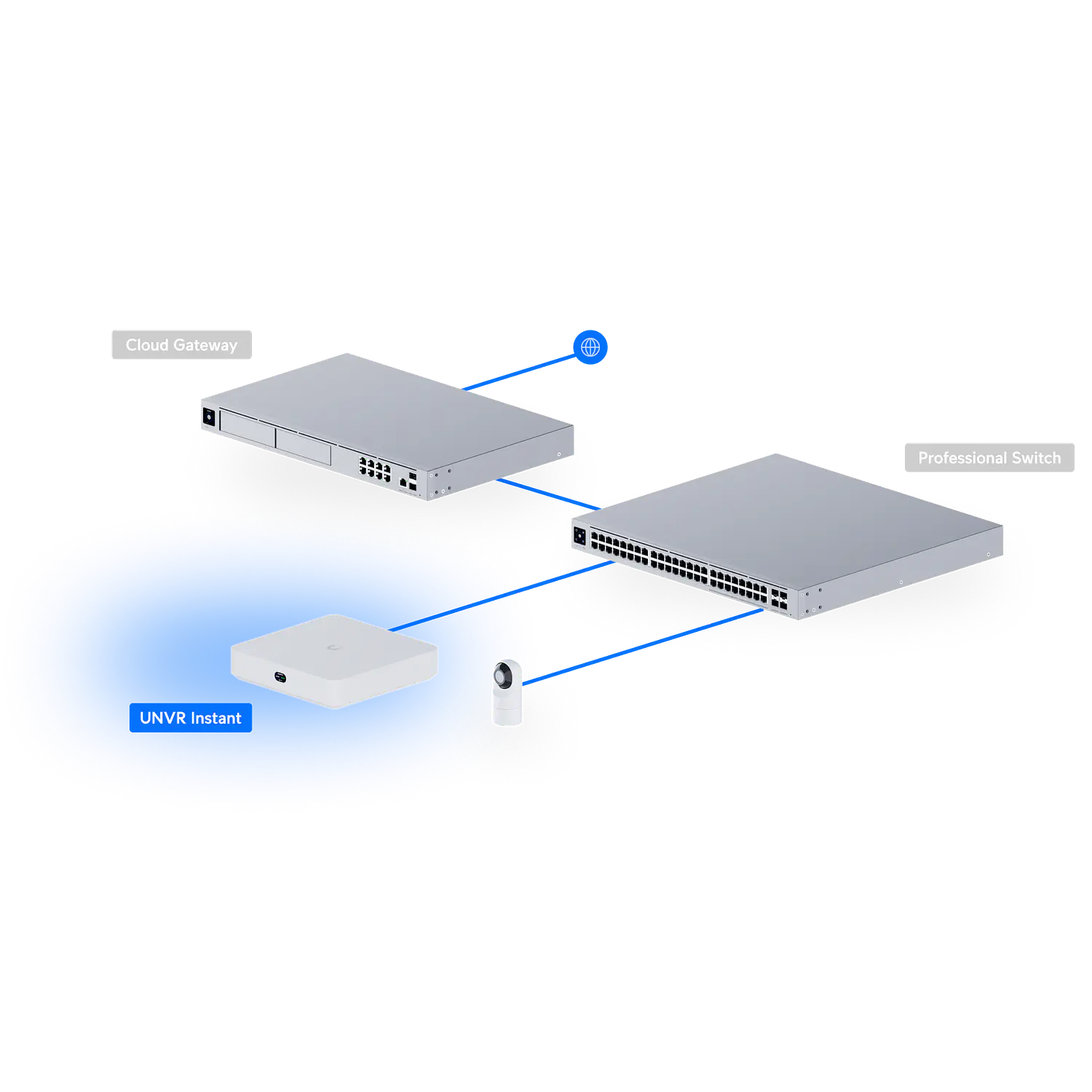 Ubiquiti UniFi NVR Instant, Grabador de Video IP con 6 Puertos PoE, HDMI y Bahía HDD 3,5″ 12