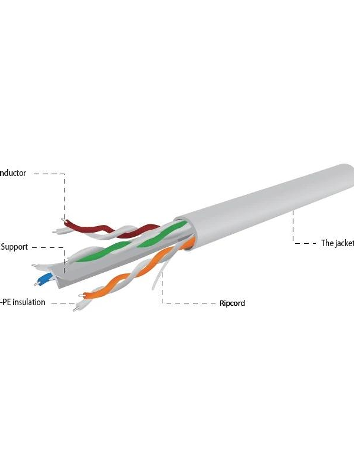 Gembird Cable Red Cat.6 U/UTP 305m  Gris 3