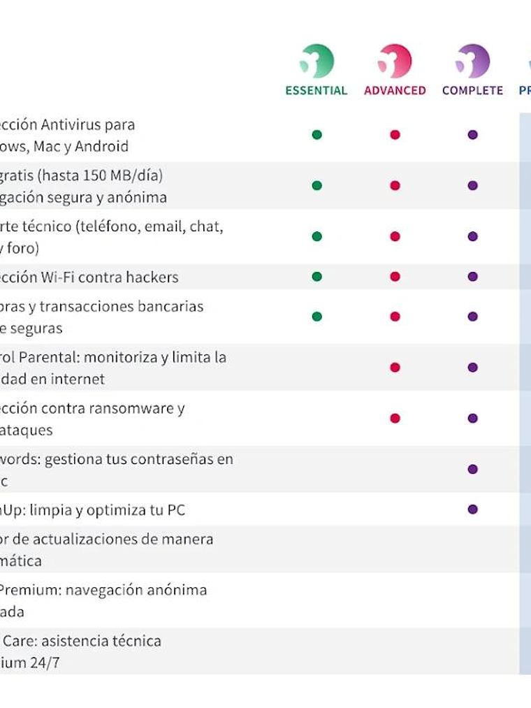 Panda Dome Advanced licencias ilimitadas 3A ESD 2