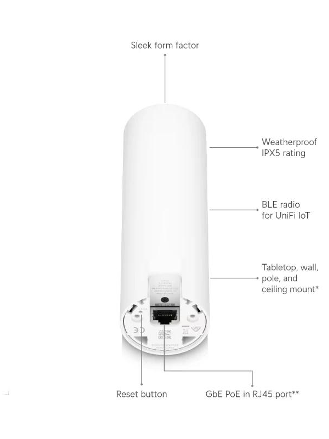 Ubiquiti U6-Mesh AP WiFi6 In/Out PoE 4x4 IPX5 1xGb 3