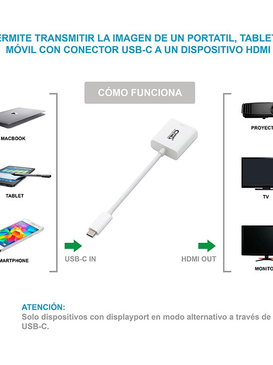 Nanocable Conversor USB-C A HDMI 4K, 15 cm 2