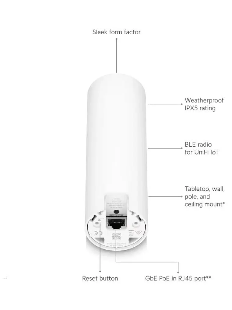 Ubiquiti U6-Mesh AP WiFi6 In/Out PoE 4x4 IPX5 1xGb 3